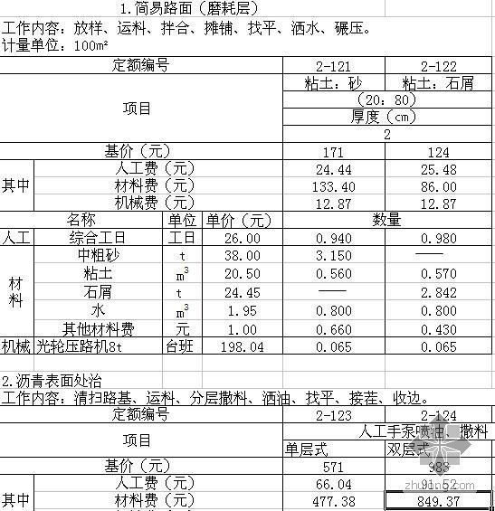 重庆市政工程计价电子版资料下载-2003浙江省市政工程预算定额电子版（第二册）道路工程