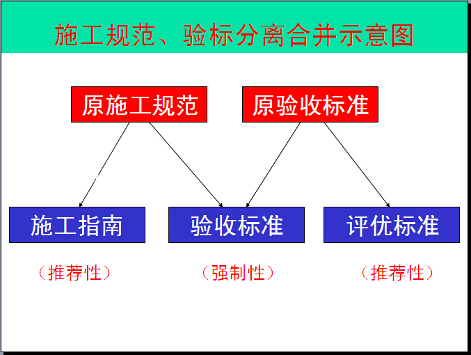 铁路工程质量检验标准资料下载-铁路工程施工质量验收标准（107页）