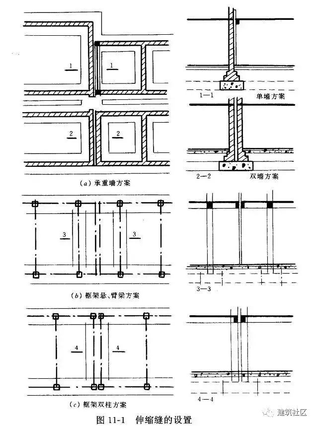 地下室变形缝防水构造资料下载-变形缝、施工缝及后浇带区别及做法！