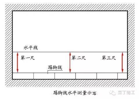 地坪施工怎么控制尺寸偏差_24