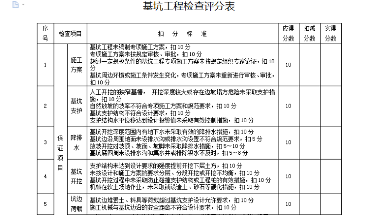 基坑工程检查评分表