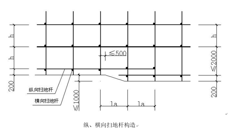 脚手架工程专项施工方案（塔式高层建筑）_7