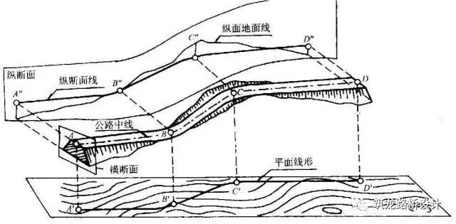 不了解道路工程平面线形设计及计算，还做啥道路工程_3