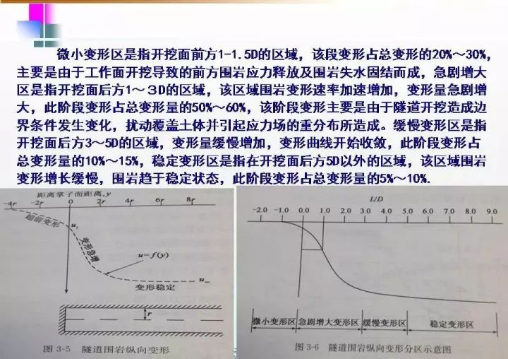 隧道工程施工方法图文详解！（建议收藏）_32