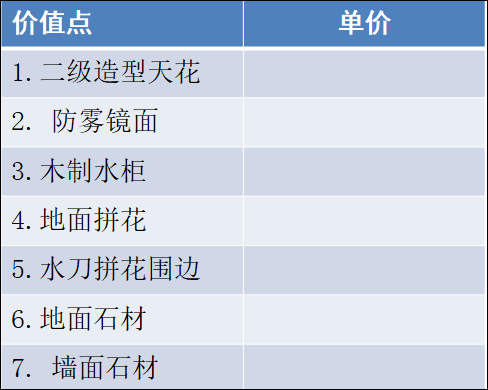 绿城精装产品标准研究_30