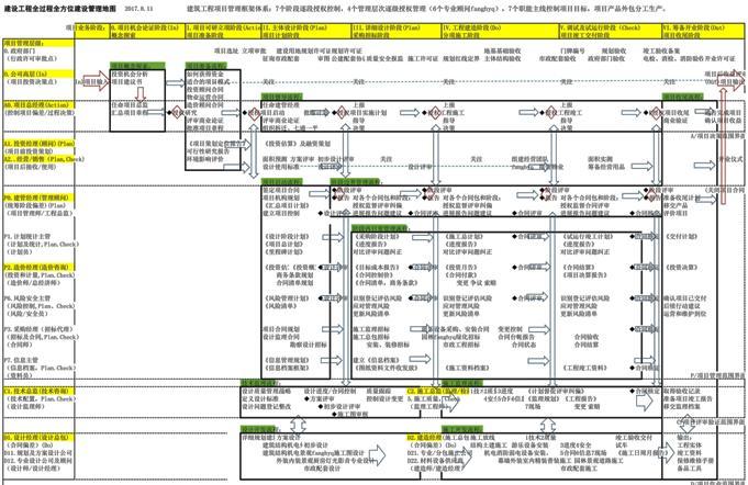 建设工程全部工作流程资料下载-建设工程全过程全系统建设管理流程模型