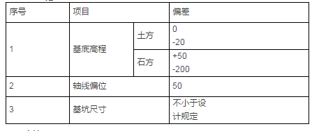 综合管廊:道路工程综合管廊施工方案(图文)-6.png