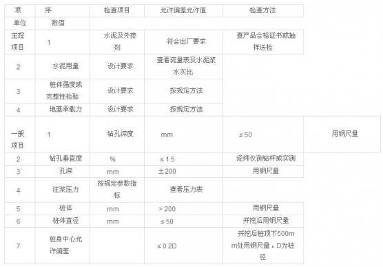 高压旋喷桩挖坑施工图资料下载-高压旋喷桩质量标准