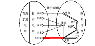 横七竖八的电力系统，到底是如何规划设计的？_5