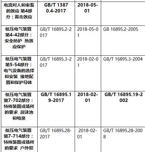 近期实施的电气标准一览-2.jpg