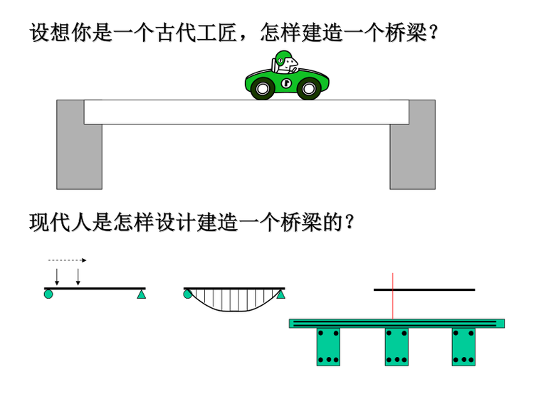 钢筋材料的力学性能PDF课件（69页）-怎样设计建造 一个 桥梁