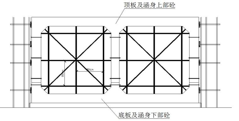 河道综合整治工程及环境治理工程施工组织设计（230页）-箱涵满堂式支架图