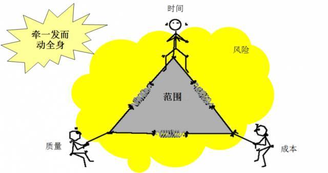 成本控制措施有哪些资料下载-项目施工成本控制宝典