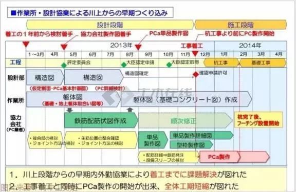 装配式建筑的优势！看看大阪钢巴足球场的建造_40