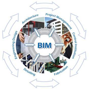 传统建筑设计和BIM设计区别资料下载-BIM在建筑设计中的优势