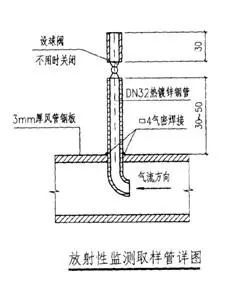 干货，人防工程施工注意事项_19