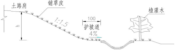 路基路面识图组价重难点，此文不收藏亏了！_25