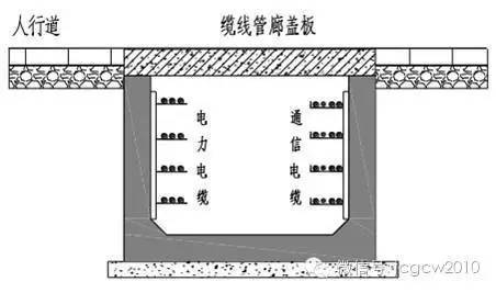 城市综合管廊施工技术_14