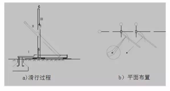 老司机总结：史上最全钢结构吊装方法！_3