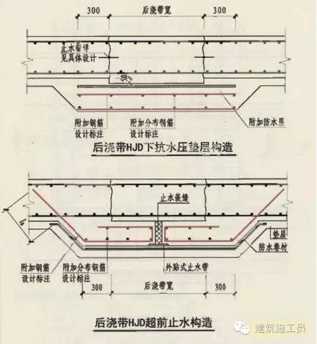 后浇带变形缝资料下载-[精品]超前止水后浇带技术交底