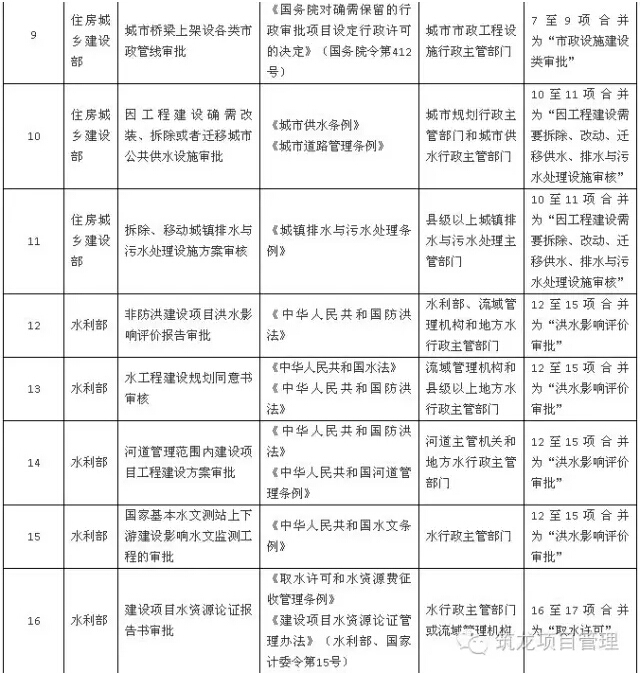 国务院如何给投资项目报建审批做减法，一图读懂-13.jpg