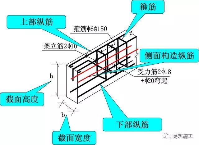 梁钢筋平法识图入门基础，一看就明白_12