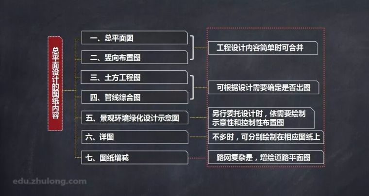 一看即会！完整总平面施工图绘制流程及要点-QQ图片20181212143818.jpg