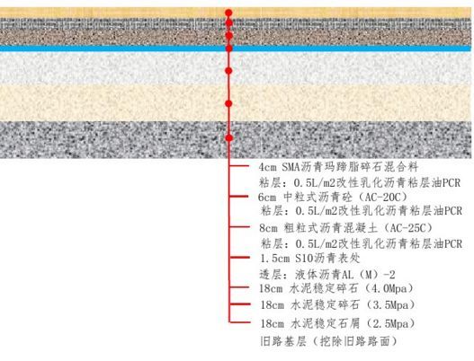 一大波路面结构图，收藏借鉴！_21