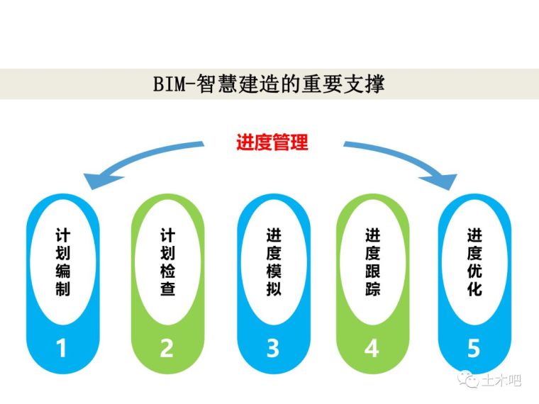 我们的未来--通过信息化推动建筑业转型升级_41