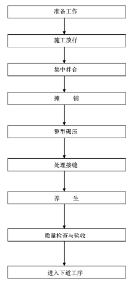 山西某有限公司厂区道路及雨水管线施工组织设计_5