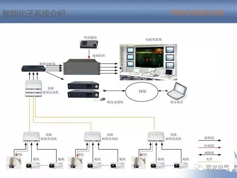 2018最全智能化弱电系统知识分享[收藏备用]_23