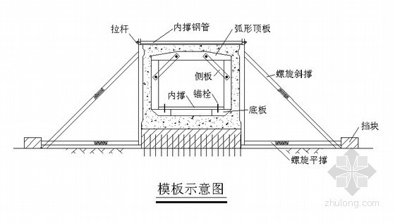 悬挑飘板的模板支撑方案资料下载-桥梁空心板预制模板定位支撑方案图