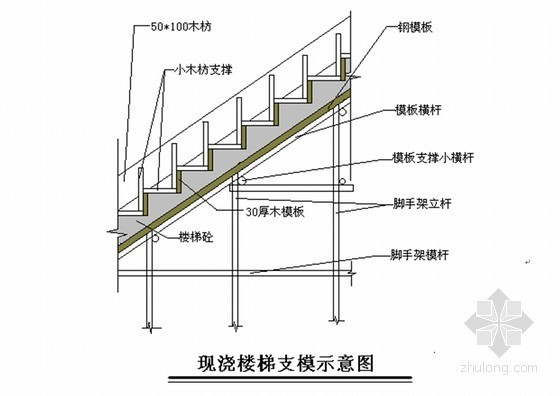 [河北]框架结构水厂综合工程施工组织设计(400余页 标书)-现浇楼梯支模示意图 