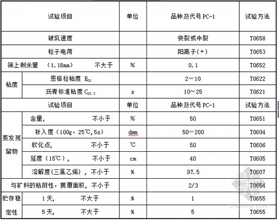 [湖南]二级公路工程路基路面及防护排水施工图（131页）-乳化沥青的技术要求