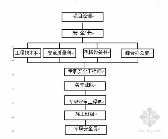 高速公路项目完工总结报告资料下载-[湖北]高速公路工程竣工总结报告