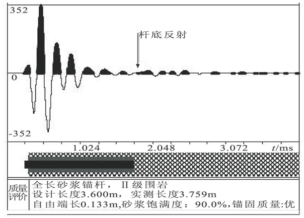 工程检测技术资料下载-隧道工程无损检测技术