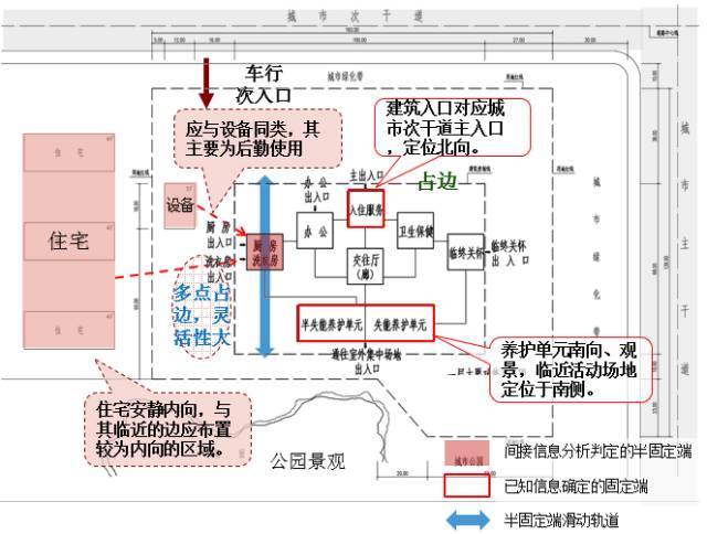 揭秘一注建筑师方案作图考试“题眼”_8