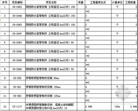 [江苏]别墅安装工程量计算及预算书-工程量计算表 