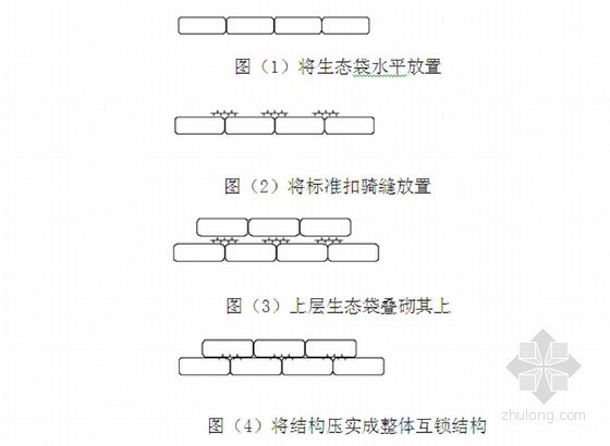 [四川]河道综合治理改造施工方案（2014年 含护坡及涵洞等工程）-生态袋和标准扣摆放步骤示意图 