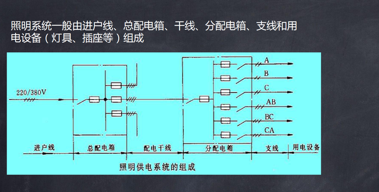 电气安装造价基础知识精讲-照明系统的组成