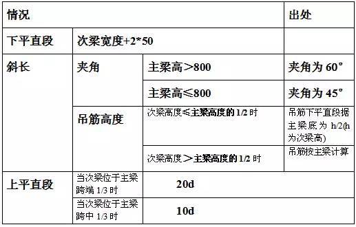 精华!总结11G101平法钢筋计算大表-7.jpg