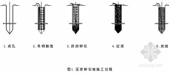 桩护坡图纸资料下载-压浆碎石成桩施工工法（护坡桩）