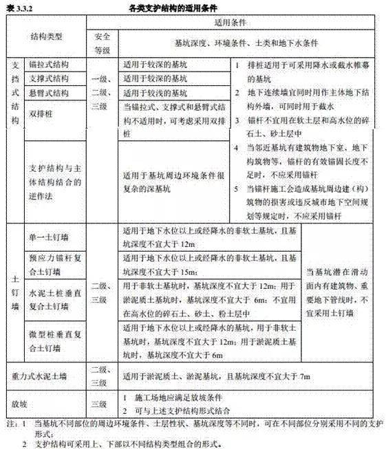 上海一工地基坑坍塌致3人死亡，施工、监理、建设单位均有责任_11