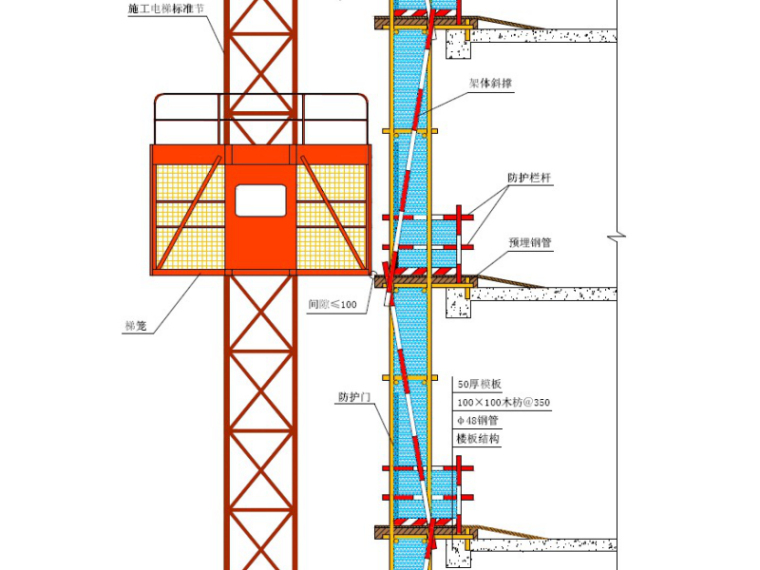 塔吊信号工安全技术交底资料下载-工程现场安全管理目标安全文明施工方案总结
