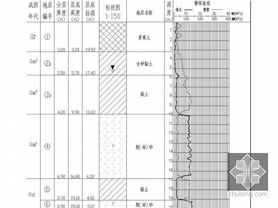 [广西]高层建筑岩土工程勘察报告（详勘 2014年编制）-钻孔柱状图