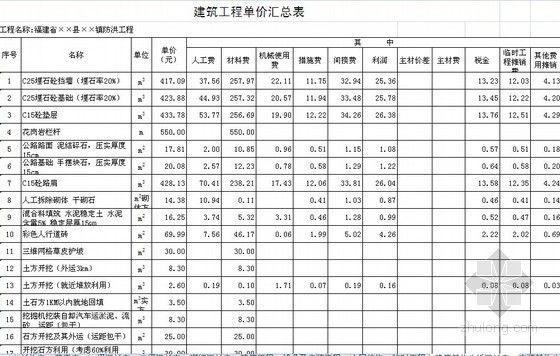福建省机械价格资料下载-[福建]2013河道清理防洪工程量清单预算（单价分析）