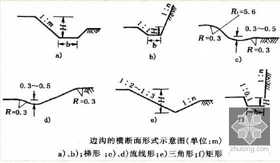 路基路面工程精品课程1001页（含任务指导书 实验指导书）-边沟横断面示意图