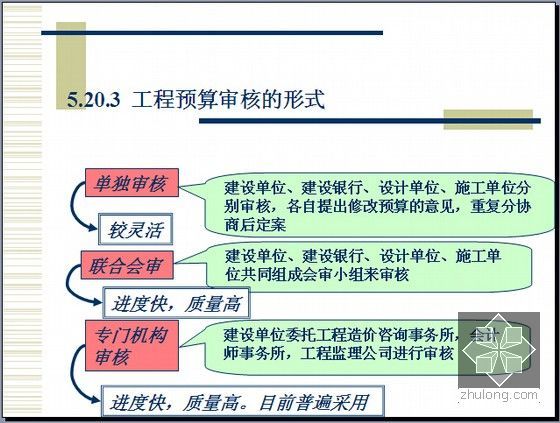 [实用]建筑工程预算及结算编制方法精讲（实例计算408页）-工程预算审核的形式