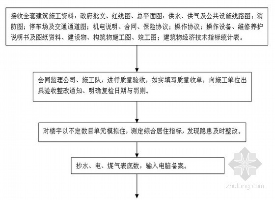 房地产各企业信息表格资料下载-房地产企业大型住宅小区物业管理方案（图表丰富 共298页）