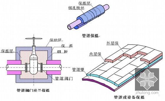 [合肥]城市综合体空调通风安装工程施工组织设计-保温层详图